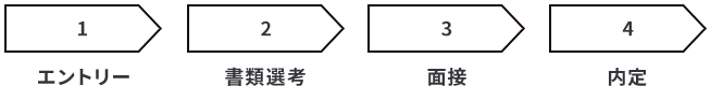 1.エントリー　2.書類選考　3.面接　4.内定