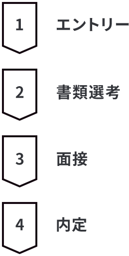 1.エントリー　2.書類選考　3.面接　4.内定