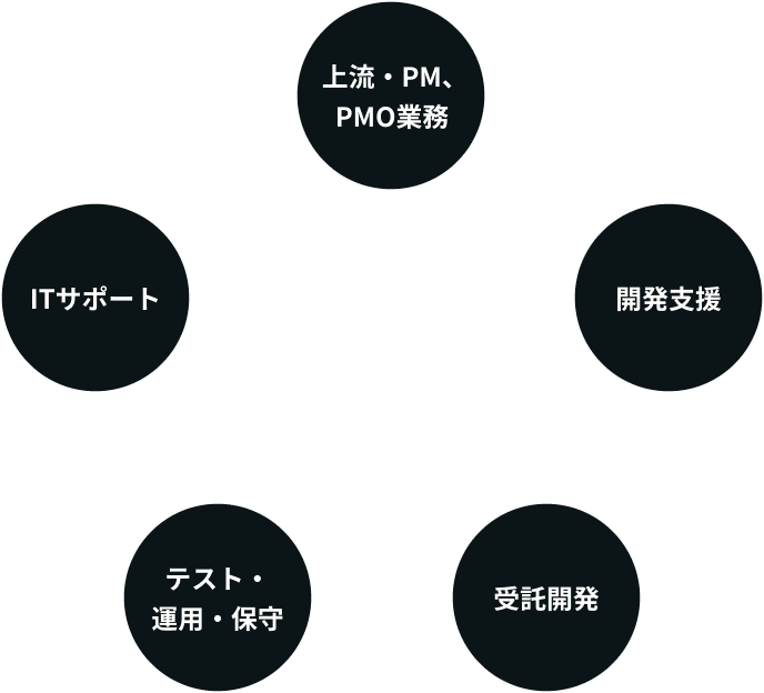 H.R.Iの事業領域